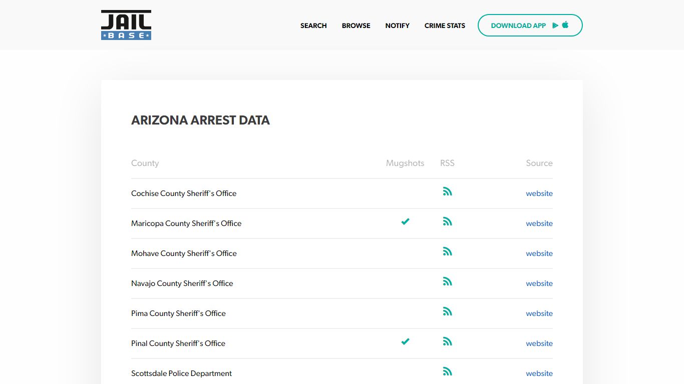 Arizona Mugshots - Search Arrest Mugshots, Arrest Records, and Criminal ...